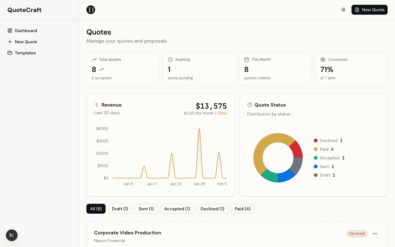 QuoteCraft dashboard showing quote builder and analytics